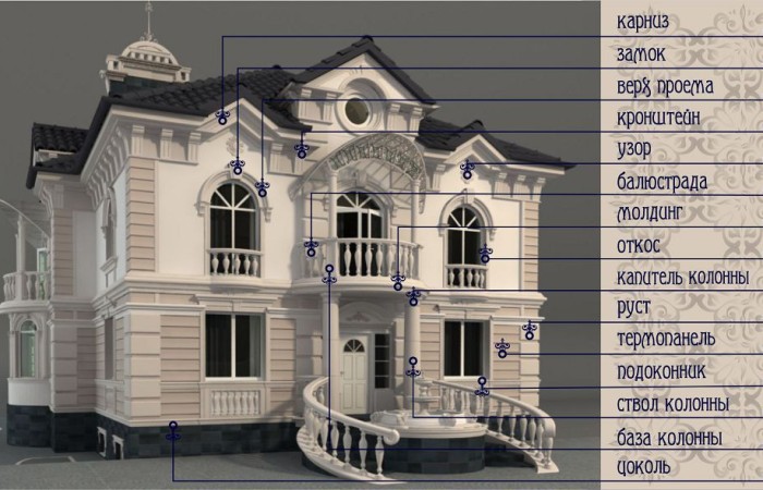 Arkhitekturnyy-dekor